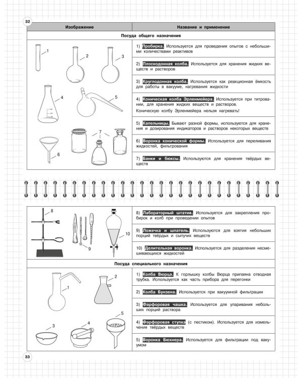 Химия. 8-11 классы