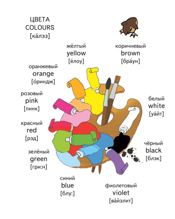 Английский с 2-х лет в картинках