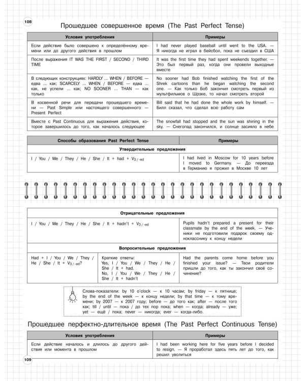 Английский язык: 5-11 классы