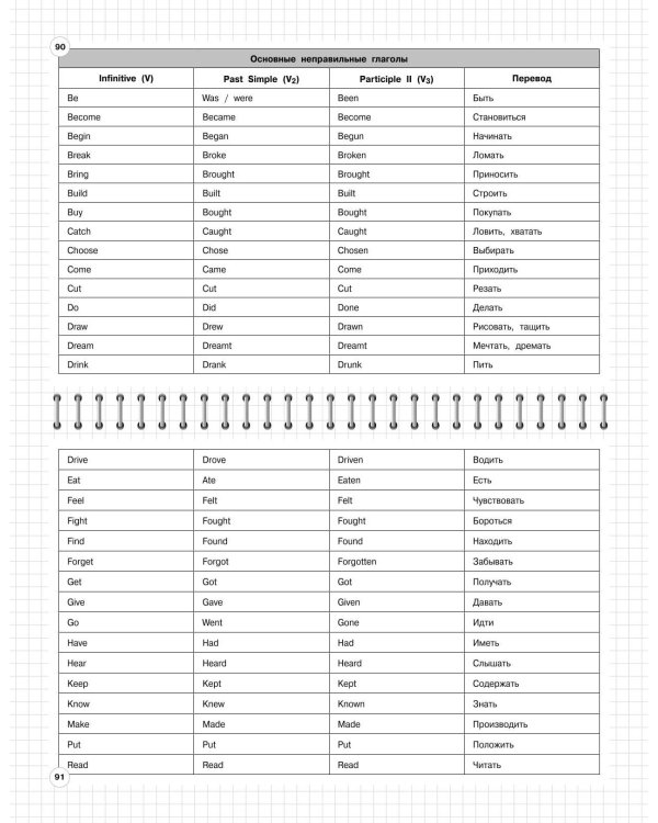 Английский язык: 5-11 классы