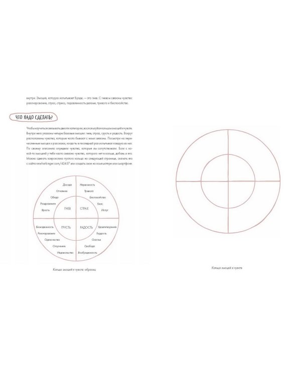 Ключ к себе. Управляем гневом