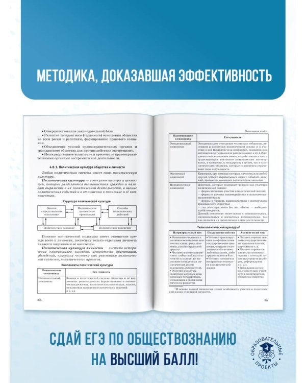 ЕГЭ. Обществознание. Комплексная подготовка к единому государственному экзамену: теория и практика