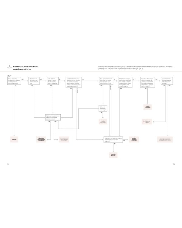 Умный гардероб. Практикум