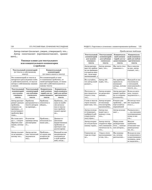 ЕГЭ-2024. Русский язык. Сочинение-рассуждение