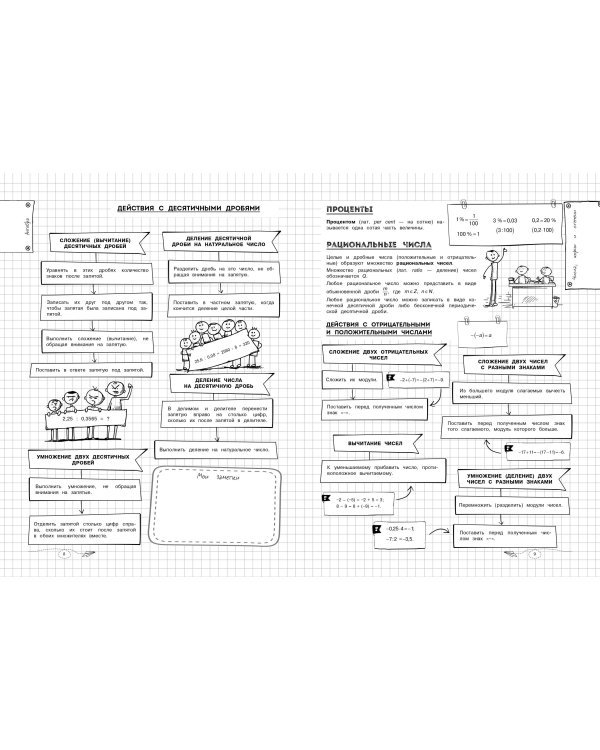 Математика