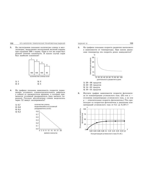 ОГЭ-2024. Биология. Тематические тренировочные задания