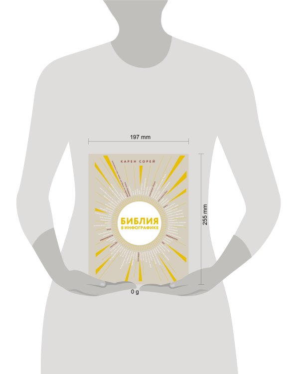 Библия в инфографике