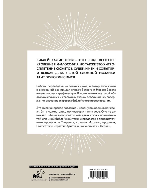 Библия в инфографике