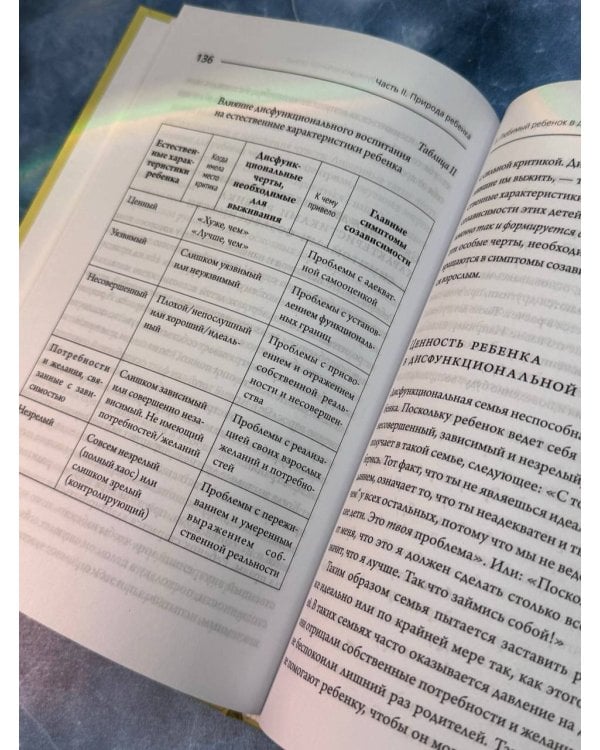Где заканчиваюсь я и начинаешься ты. Границы и созависимость в личных отношениях