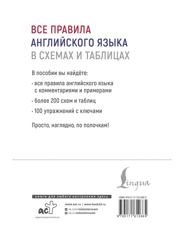Все правила английского языка в схемах и таблицах