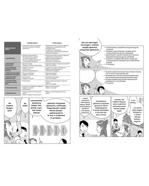 Бизнес-манга: Стратегия бизнеса Кадзуми. Как разработать и реализовать план развития компании