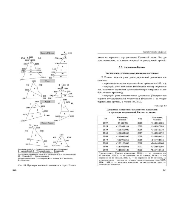 ОГЭ-2025. География. Сборник заданий