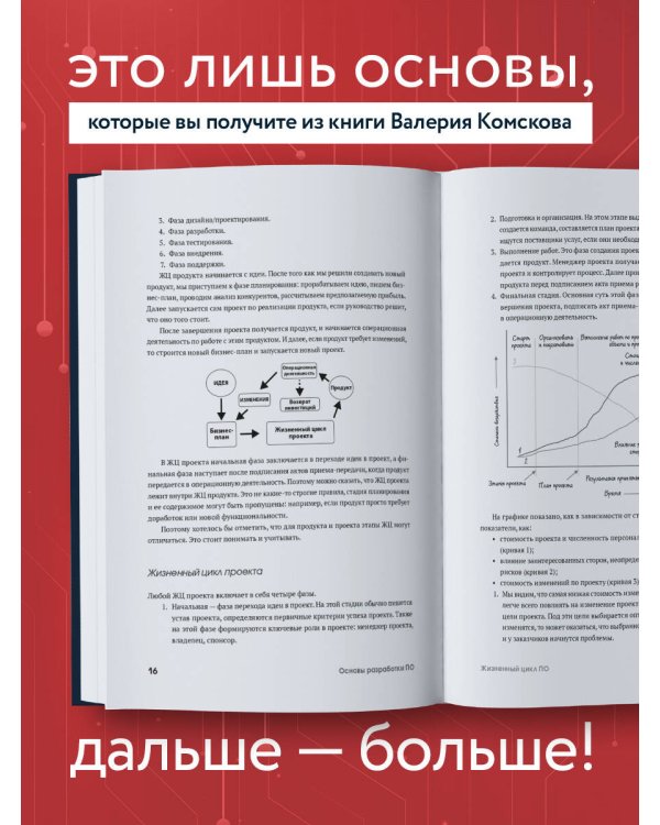 Введение в профессию бизнес-аналитика. Отправная точка для приобретения опыта