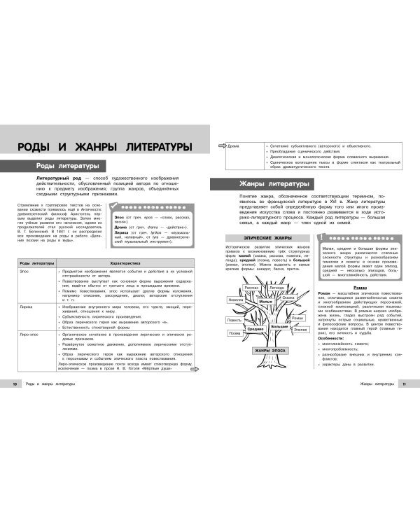 Литература