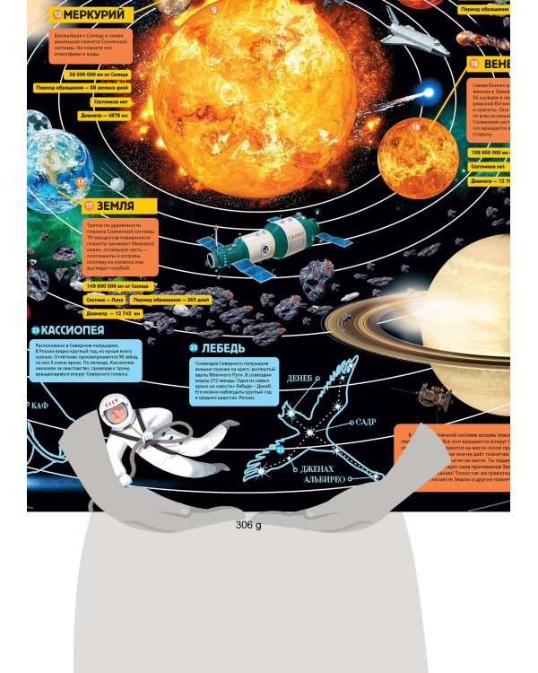 Детская карта звездного неба