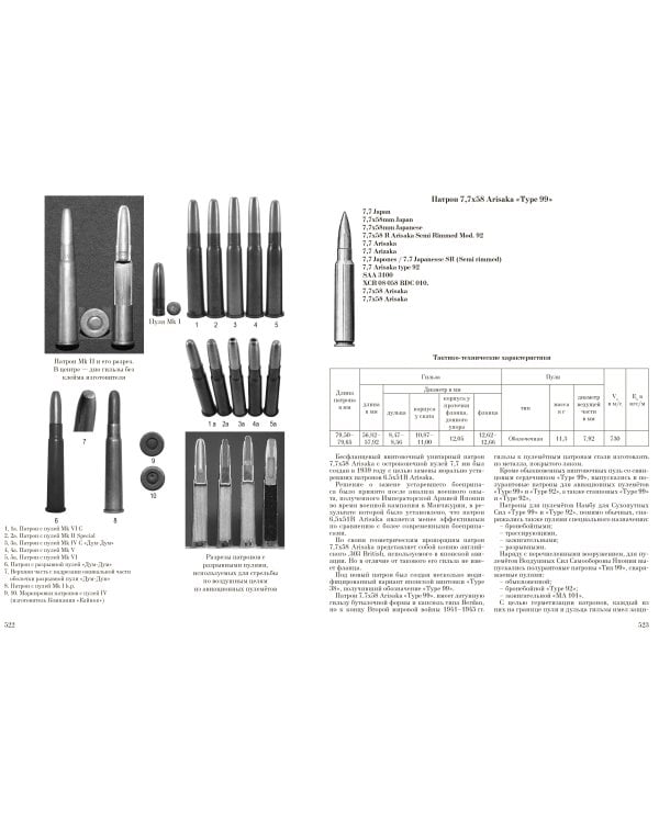 Патроны: Револьверные, пистолетные, винтовочно-пулеметные, промежуточные. Иллюстрированная энциклопедия
