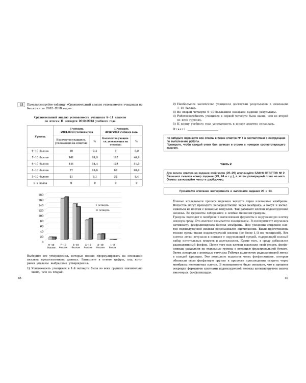 ЕГЭ-2024. Биология. Тренировочные варианты. 20 вариантов