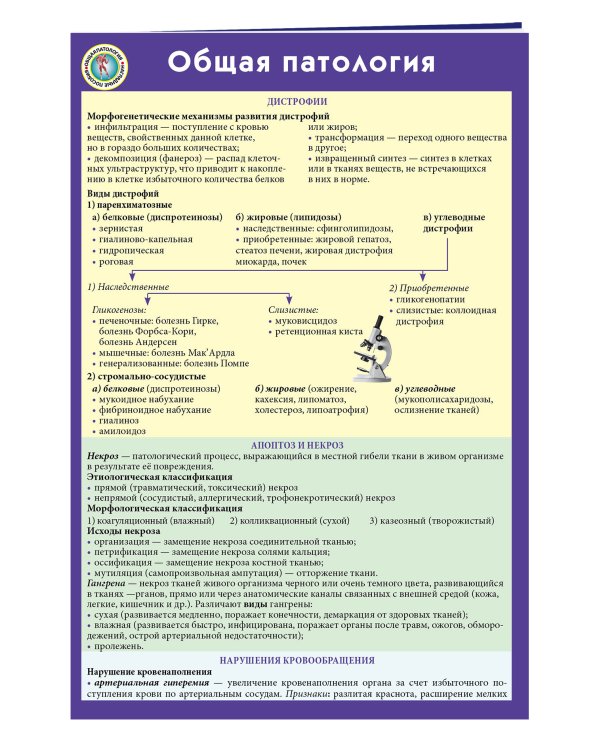 Общая патология