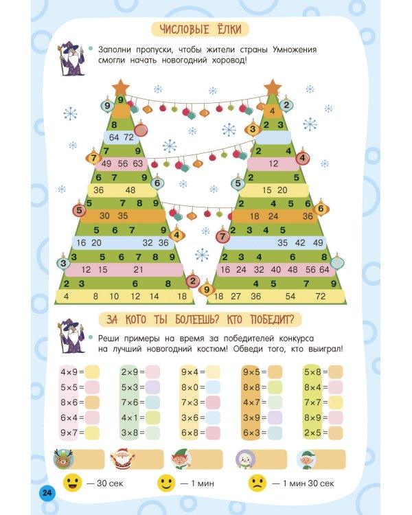 Таблица умножения