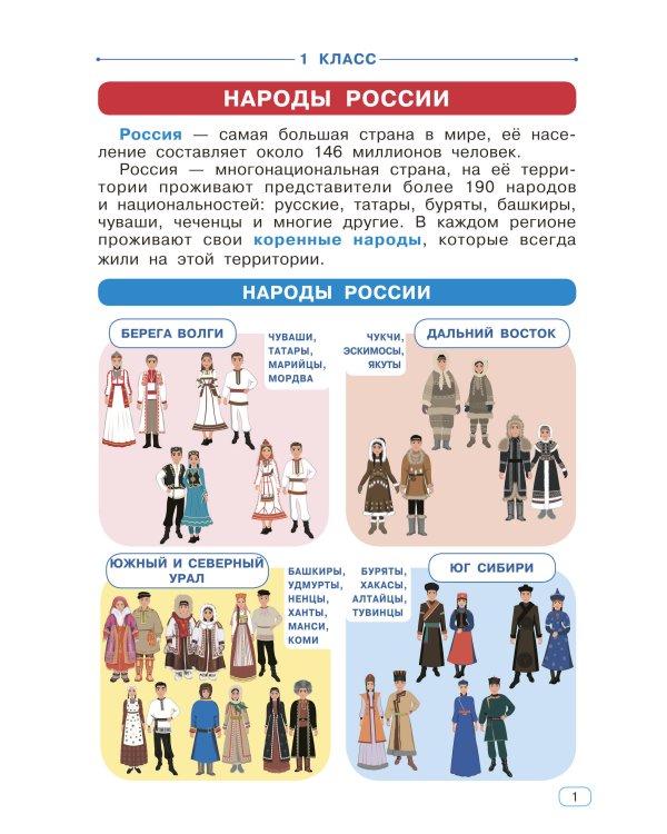 Окружающий мир. 1-4 классы