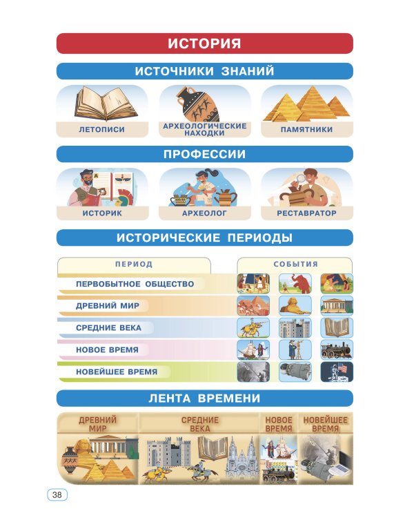 Окружающий мир. 1-4 классы