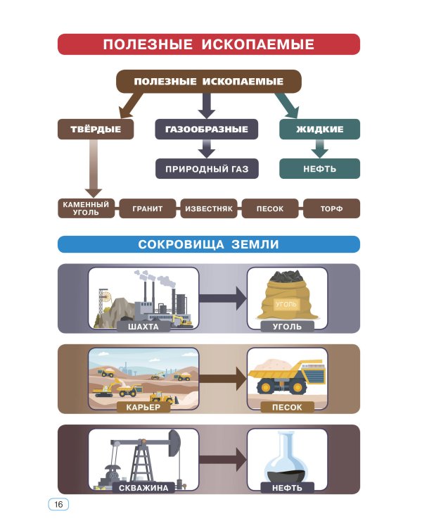 Окружающий мир. 1-4 классы