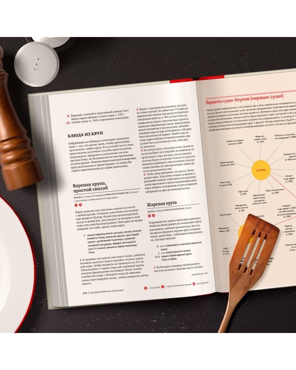 Как приготовить все что угодно. Большая книга рецептов и техник