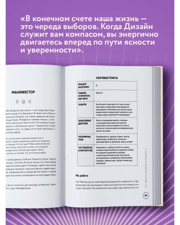 Инструкция по Дизайну Человека. Как сделать правильный выбор на работе, в любви и в жизни.
