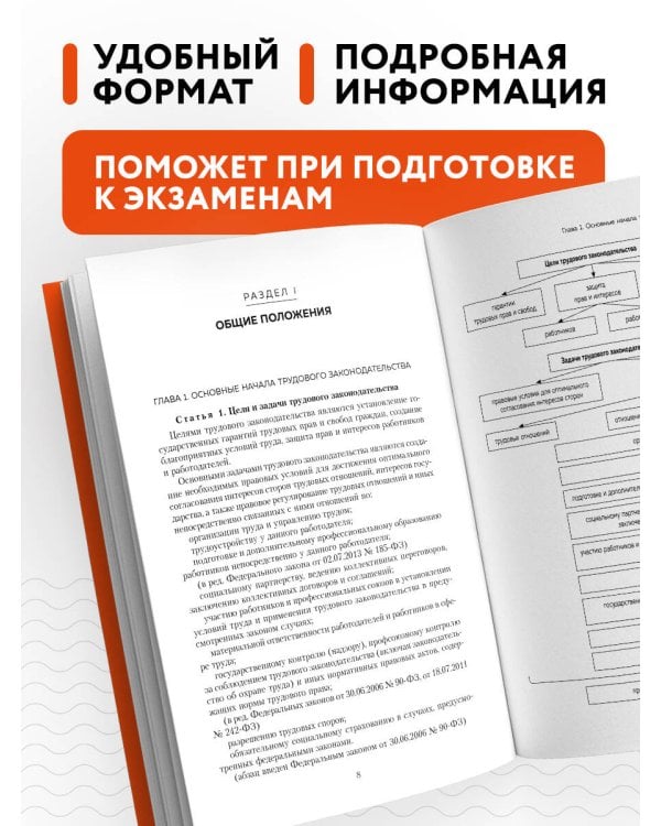 Трудовой кодекс РФ в схемах. Учебное пособие