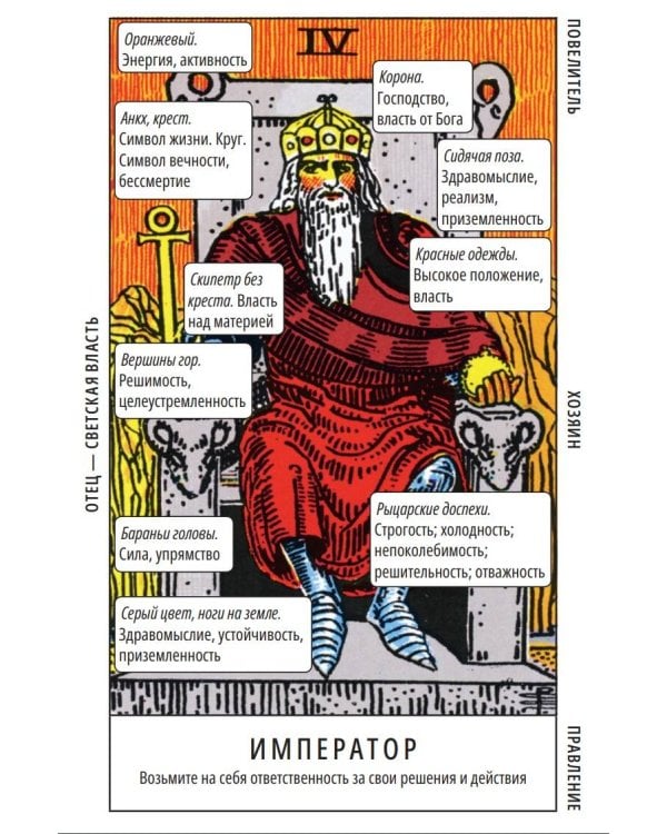 Таро Уэйта. Обучающая колода для начинающих. Подсказки на каждой карте + инструкция