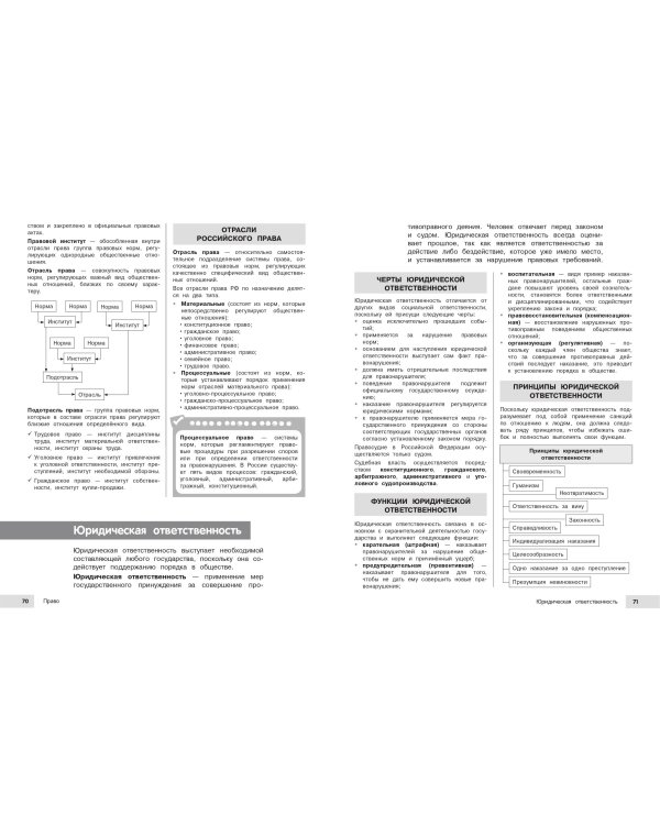 Обществознание