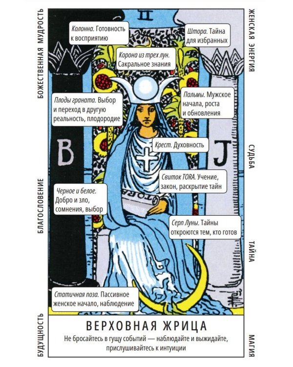 Таро Уэйта. Обучающая колода для начинающих. Подсказки на каждой карте + инструкция