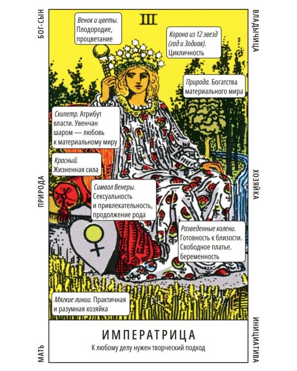 Таро Уэйта. Обучающая колода для начинающих. Подсказки на каждой карте + инструкция