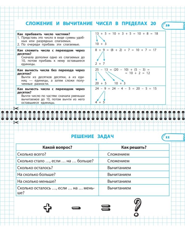 Все правила математики и русского языка. 1 класс