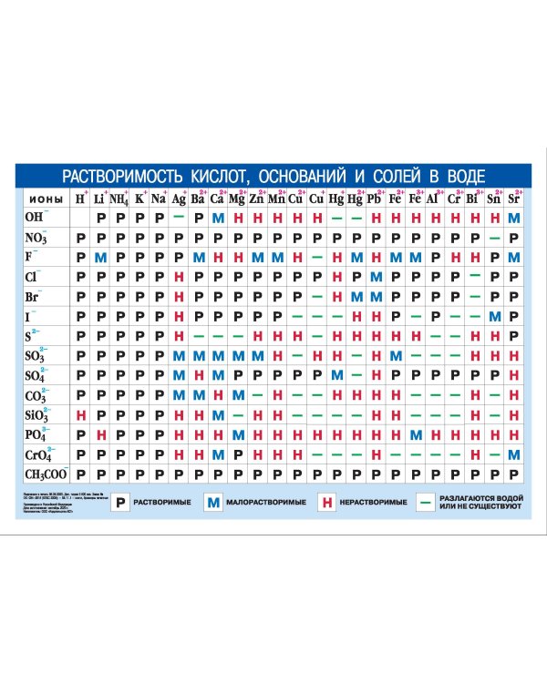 Периодическая система химических элементов Д.И. Менделеева. + Растворимость кислот, оснований и солей в воде