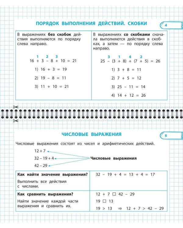 Все правила математики и русского языка. 2 класс