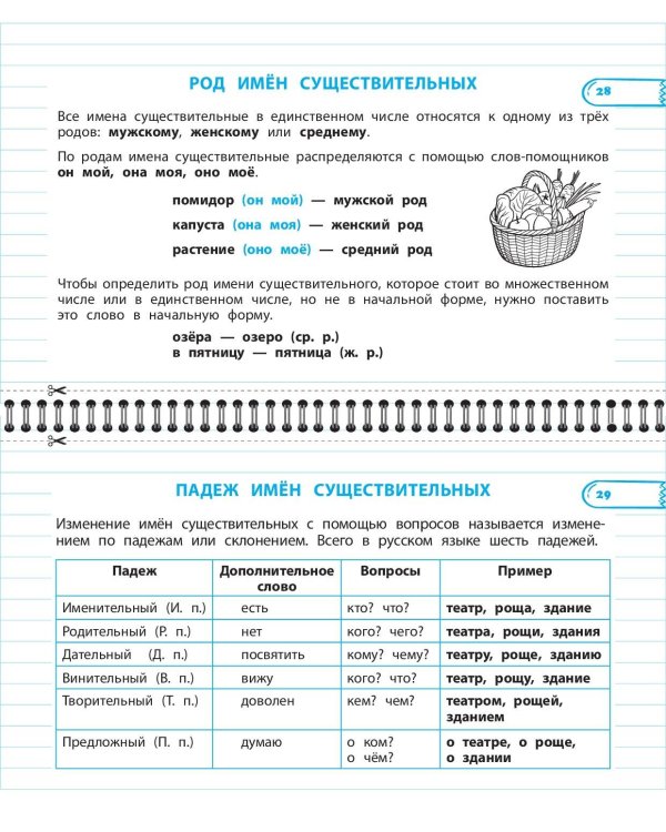 Все правила математики и русского языка. 3 класс