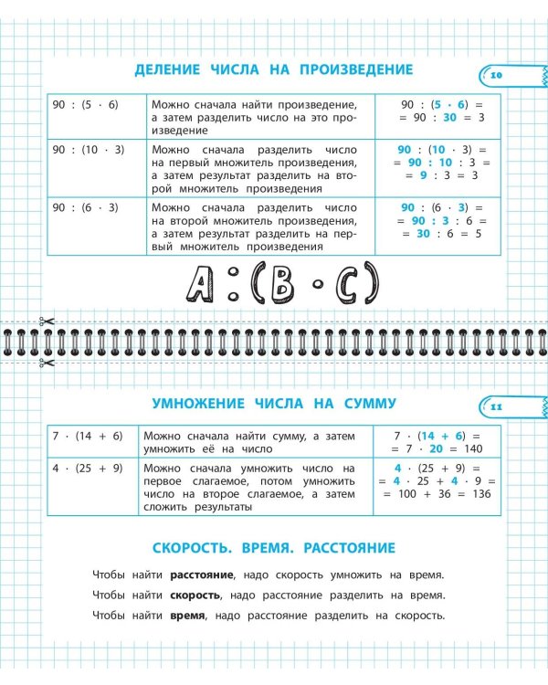 Все правила математики и русского языка. 4 класс