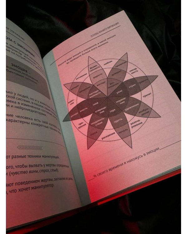 Матрица манипуляций. Воркбук для самостоятельной работы: приемы, техники, упражнения