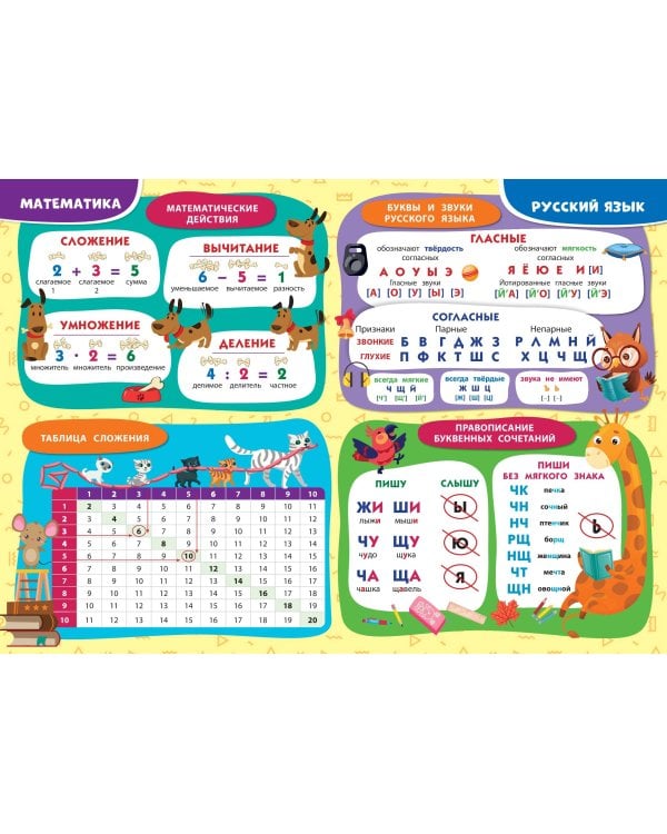 Плакат-шпаргалка для начальной школы