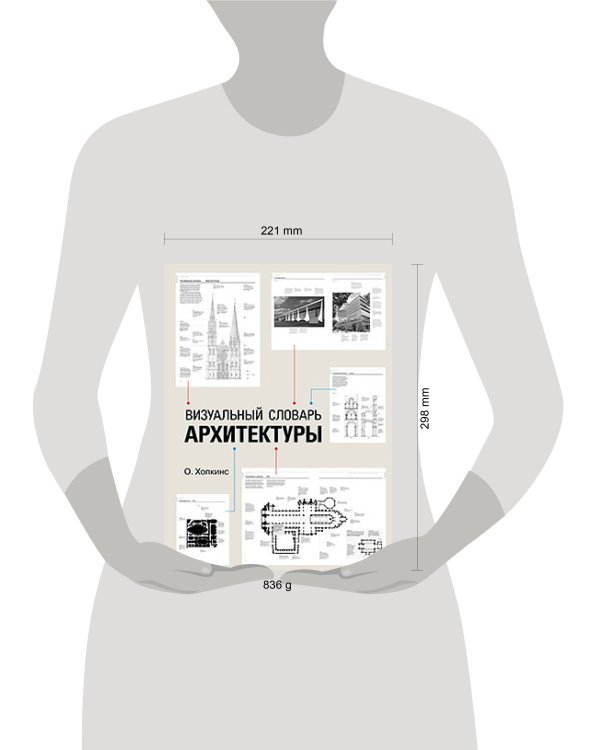 Визуальный словарь архитектуры