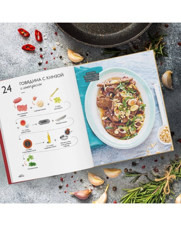 Раз-два - и готово. 200 проверенных рецептов на каждый день - в схемах и без лишних слов