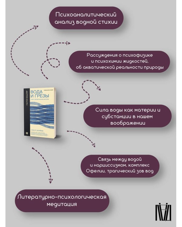 Вода и грёзы. Опыт о воображении материи