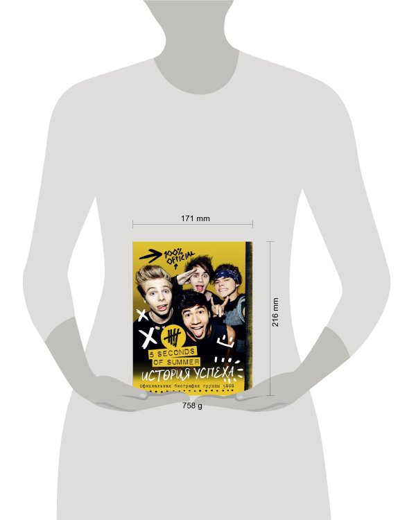 5 Seconds of Summer. История успеха