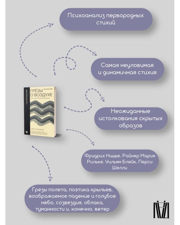 Грёзы о воздухе. Опыт о воображении движения