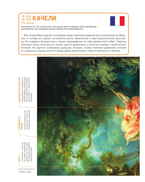 Путеводитель по шедеврам мировой живописи