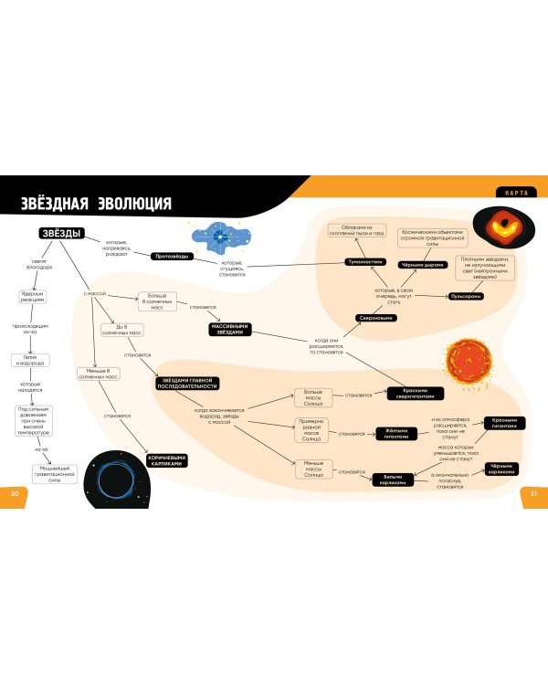 Вселенная. Самая космическая энциклопедия