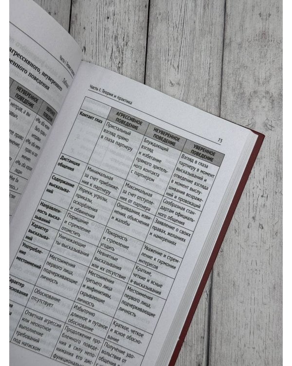 Терапия тревоги и страхов. Методы развития внутренней силы и избавления от социофобии: 15 шагов к уверенности в себе