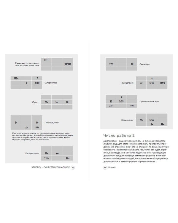 Классическая нумерология. Расшифровка квадрата Пифагора с комбинациями и дополнительными числами