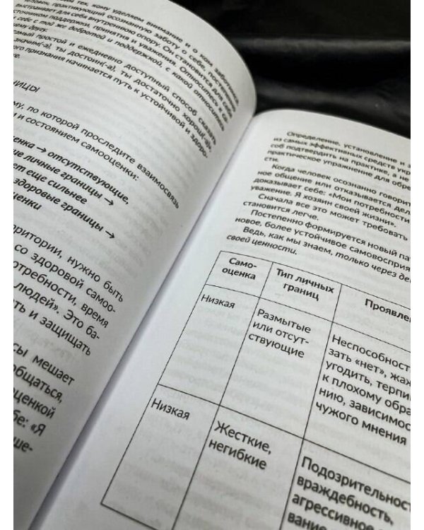 Здоровая самооценка. Упражнения для работы с самовосприятием